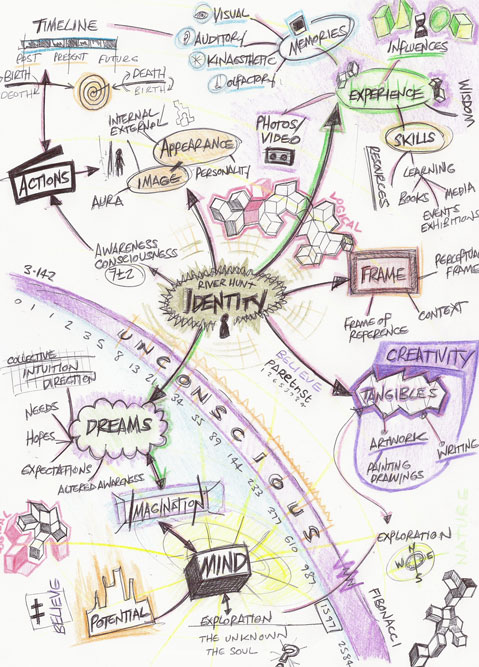 identity mind map by river hunt orig
